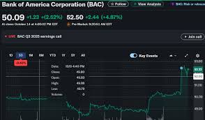 Understanding the Recent Trends in BAC Stock Performance