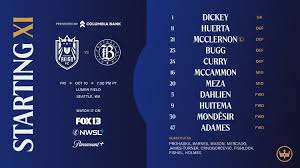 Bay FC vs Seattle Reign FC: A Thrilling Showdown