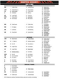 An In-Depth Look at the Bengals Depth Chart for 2023