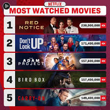 The Best Netflix Movies and Shows to Watch in 2023