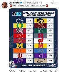 Current Big Ten Standings: A Critical Overview