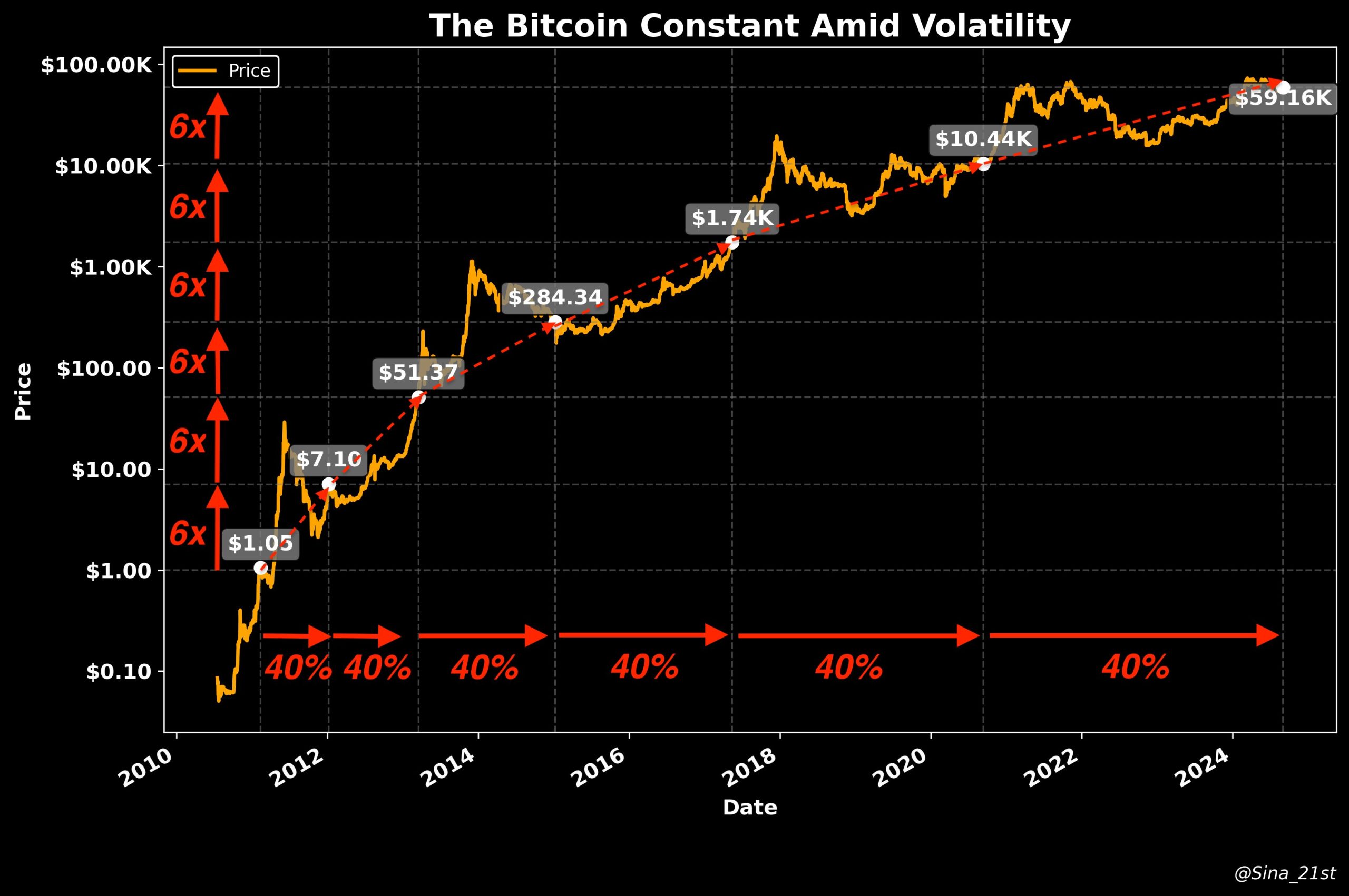 The Future of Bitcoin: What to Expect in 2025