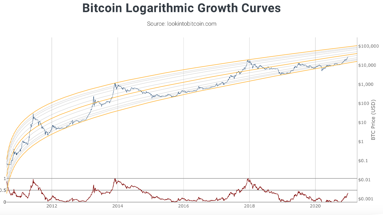 Bitcoin Price Today: Trends and Market Analysis