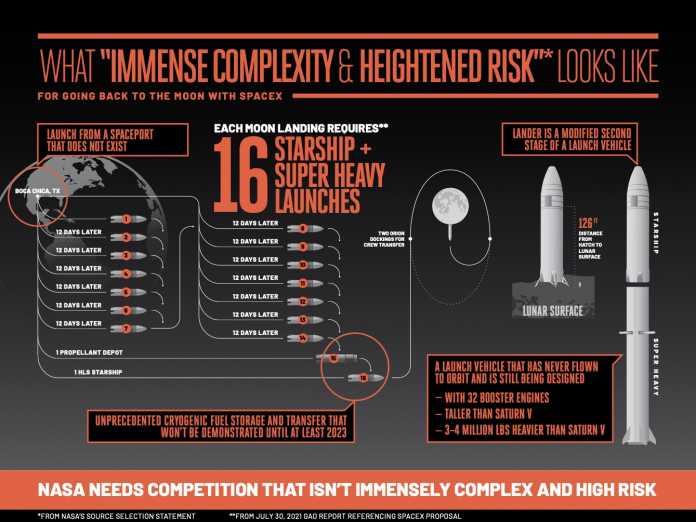 Blue Origin: Pioneering the Future of Space Travel