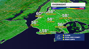 Current Brooklyn Weather: What You Need to Know