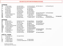 Browns Depth Chart: Key Insights for the 2023 NFL Season