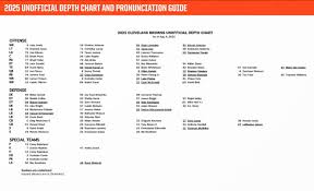 Analyzing the Browns Depth Chart for the 2023 NFL Season