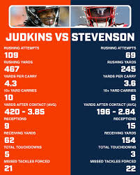 Browns vs Patriots: A Clash of Two Iconic NFL Teams
