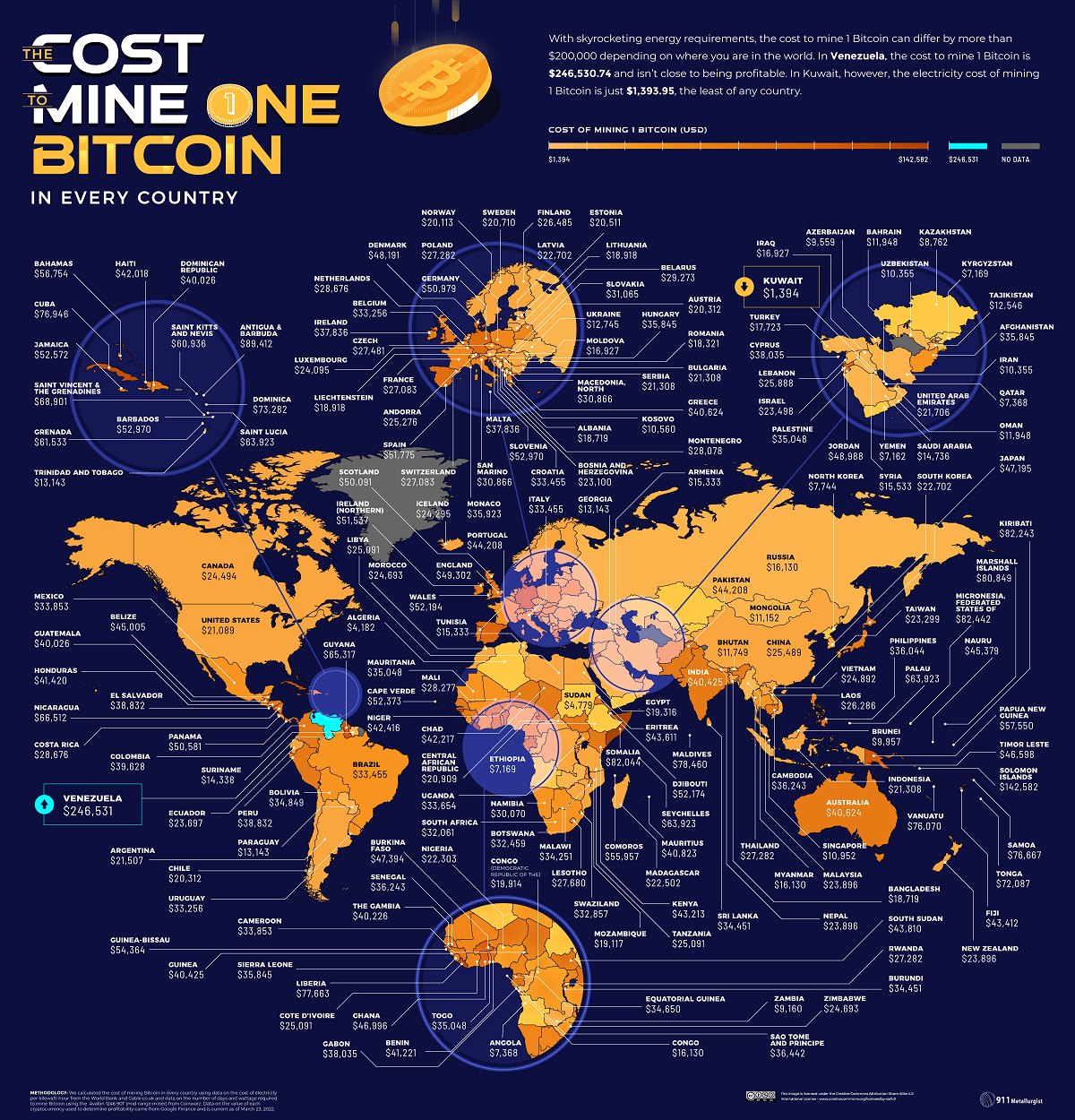 Understanding the Landscape of Bitcoin (BTC) in 2023
