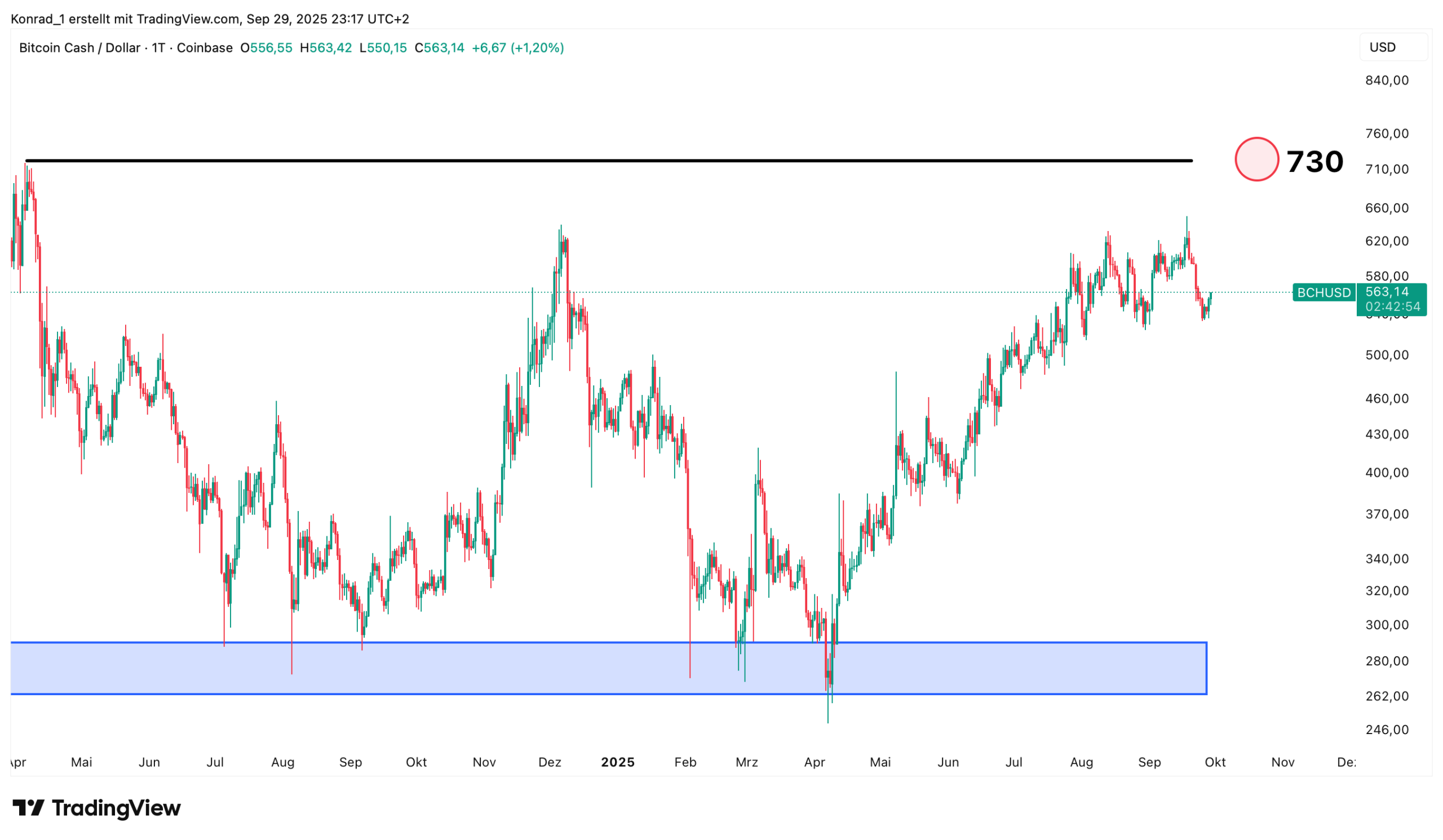 The Current Landscape of BTC USD: What Investors Need to Know