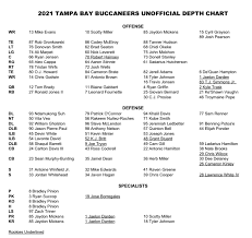 Analysis of the Buccaneers Depth Chart for 2023 NFL Season