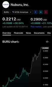 Understanding Buru Stock: Latest Trends and Market Insights
