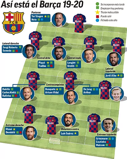Análisis Actual del FC Barcelona: ¿Cómo Va el Barcelona en Esta Temporada?