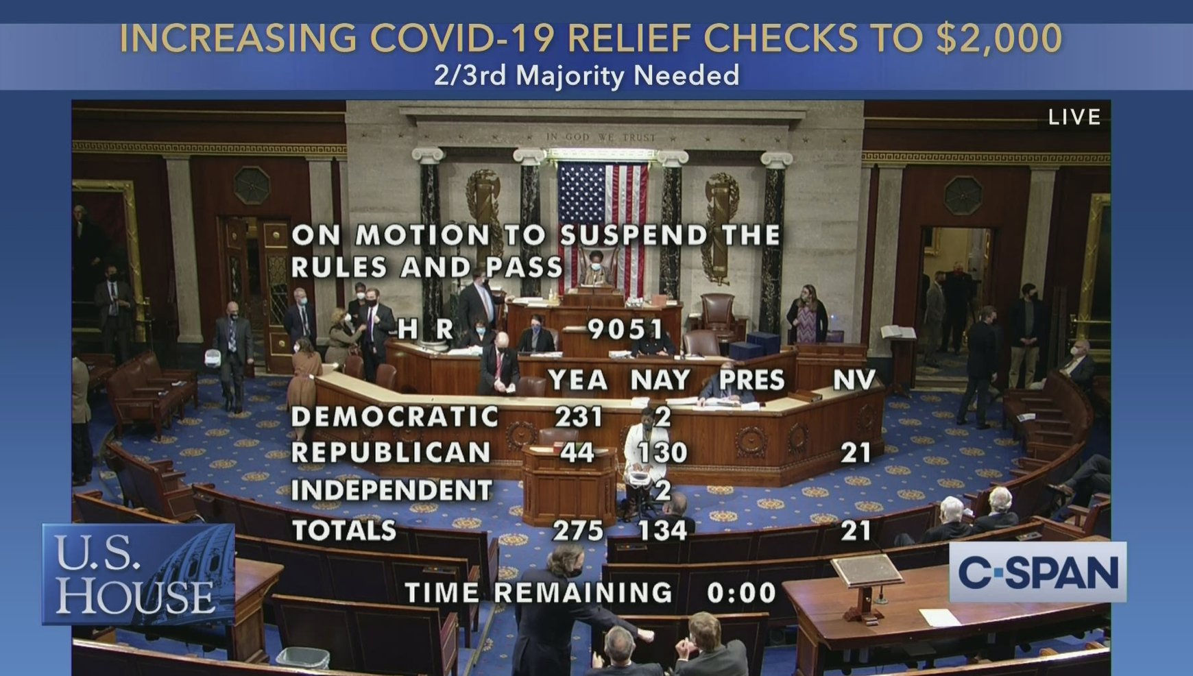 Understanding C-SPAN: Coverage and Civic Impact