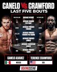 Canelo vs Crawford: Fight Time and Key Details