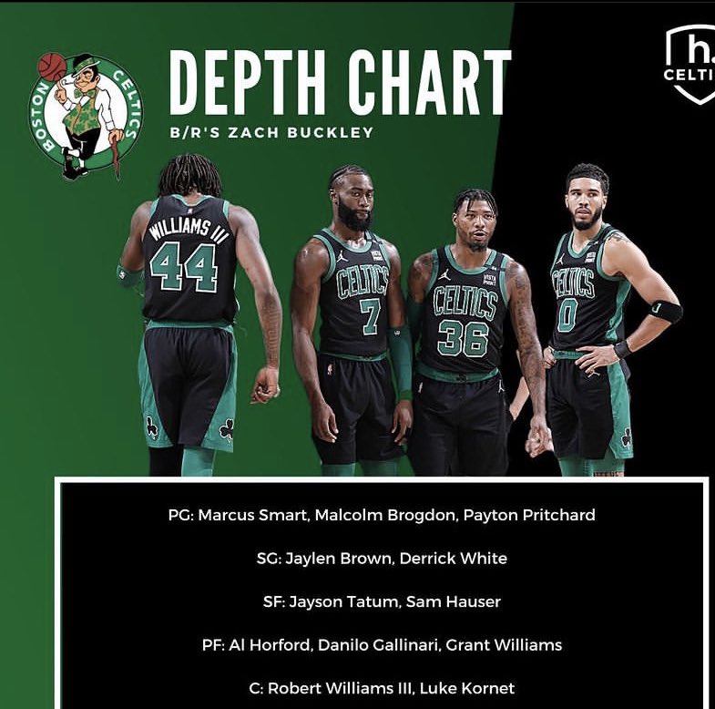 2023 Boston Celtics Depth Chart Overview