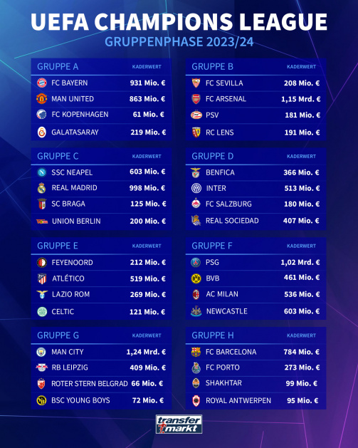 Everything You Need to Know About the Champions League