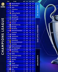Current Champions League Standings: Key Updates and Insights