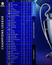 Understanding the Current Champions League Table 2023