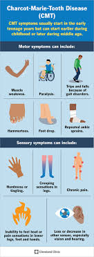 Understanding Charcot-Marie-Tooth Disease: Symptoms and Treatments