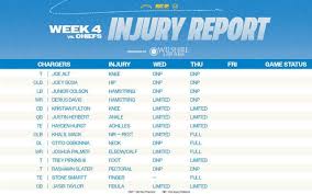 Los Angeles Chargers Injury Report: Latest Updates and Impact