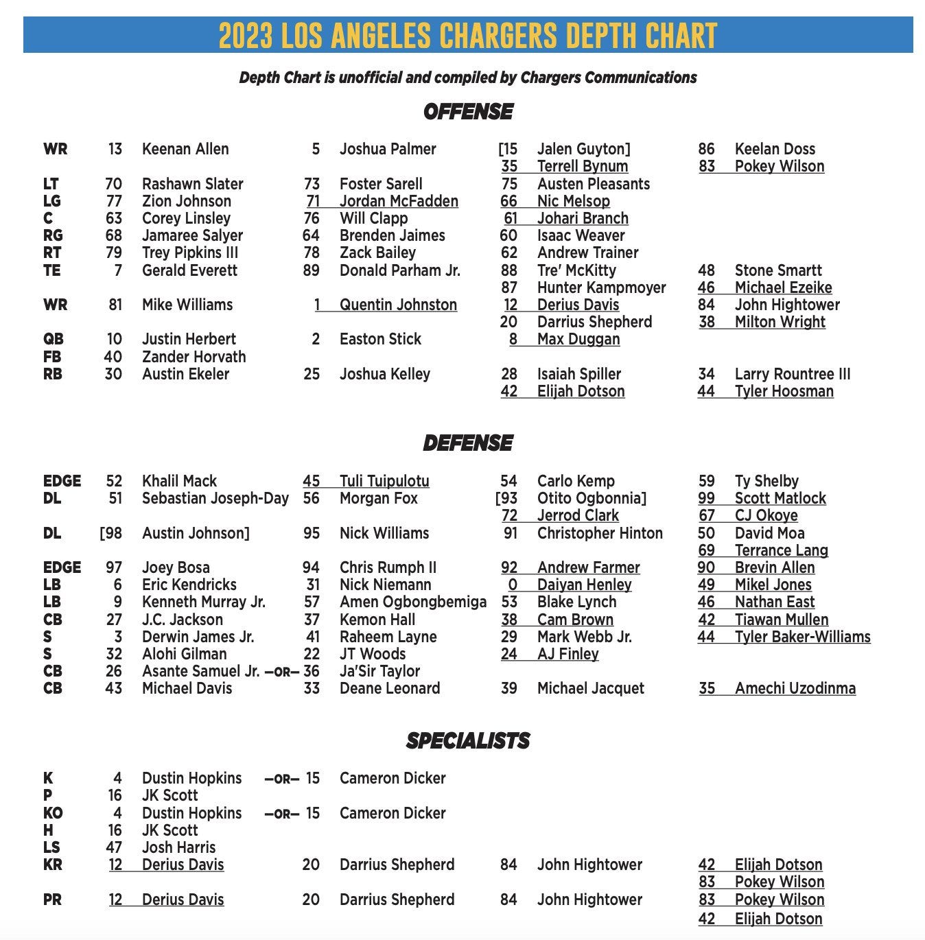 Los Angeles Chargers RB Depth Chart Overview