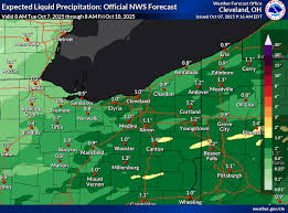 Current Cleveland Weather: Updates and Forecasts