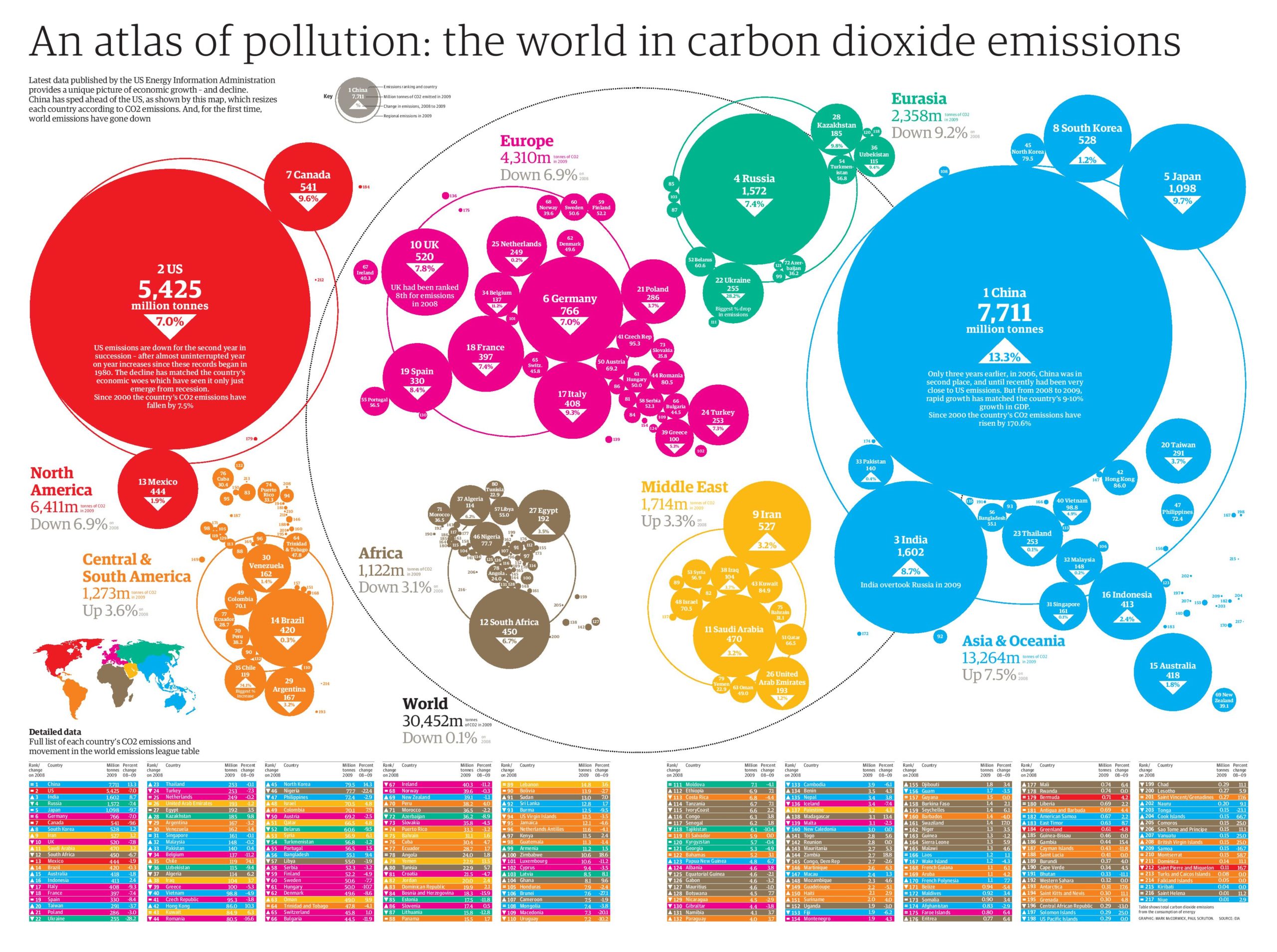 The Significant Effects of Climate Change on Earth