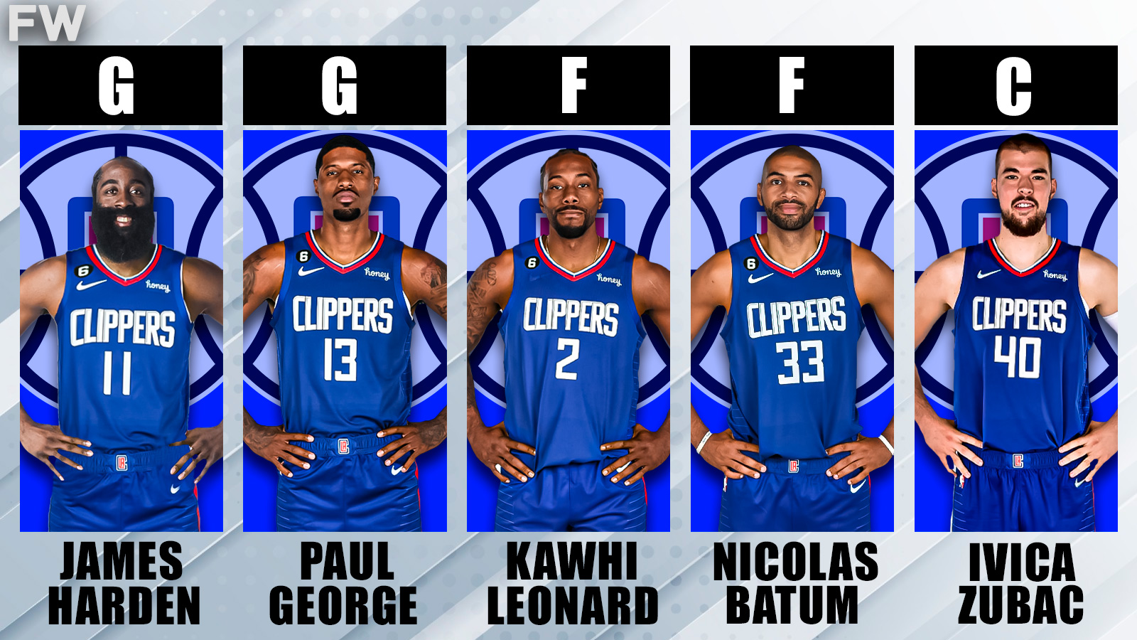 Understanding the Los Angeles Clippers Starting Lineup