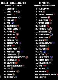 2023 College Football Rankings: Current Standings and Insights