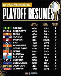 Current College Football Standings and Analysis