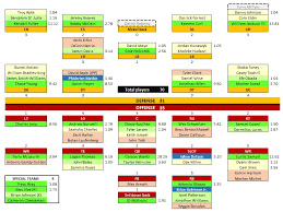 A Comprehensive Look at the Washington Commanders Depth Chart