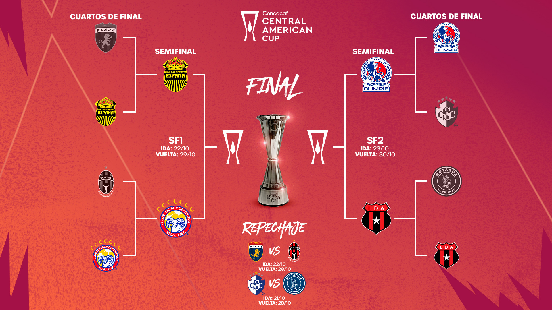 An Overview of the Copa Centroamericana de CONCACAF
