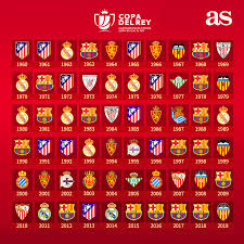 The Importance of the Copa del Rey de Campeones