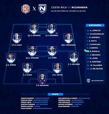 Costa Rica vs Nicaragua: A Comprehensive Comparison