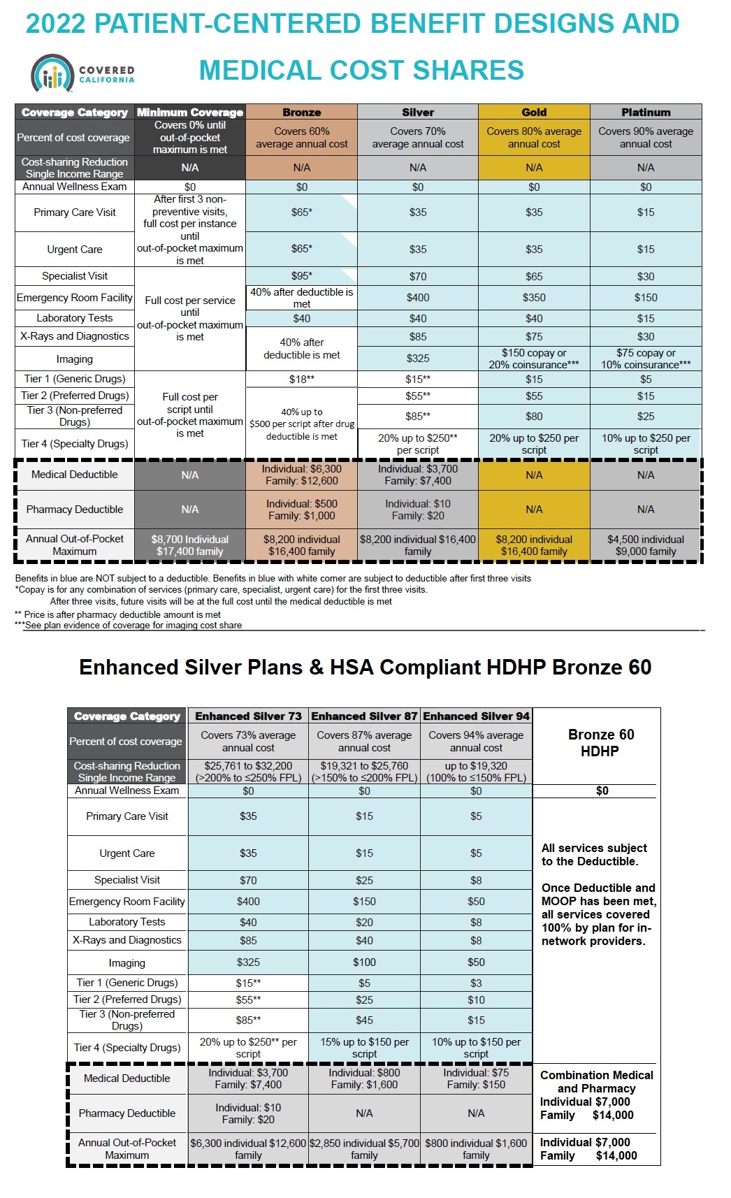 Understanding Covered California: Your Health Insurance Resource