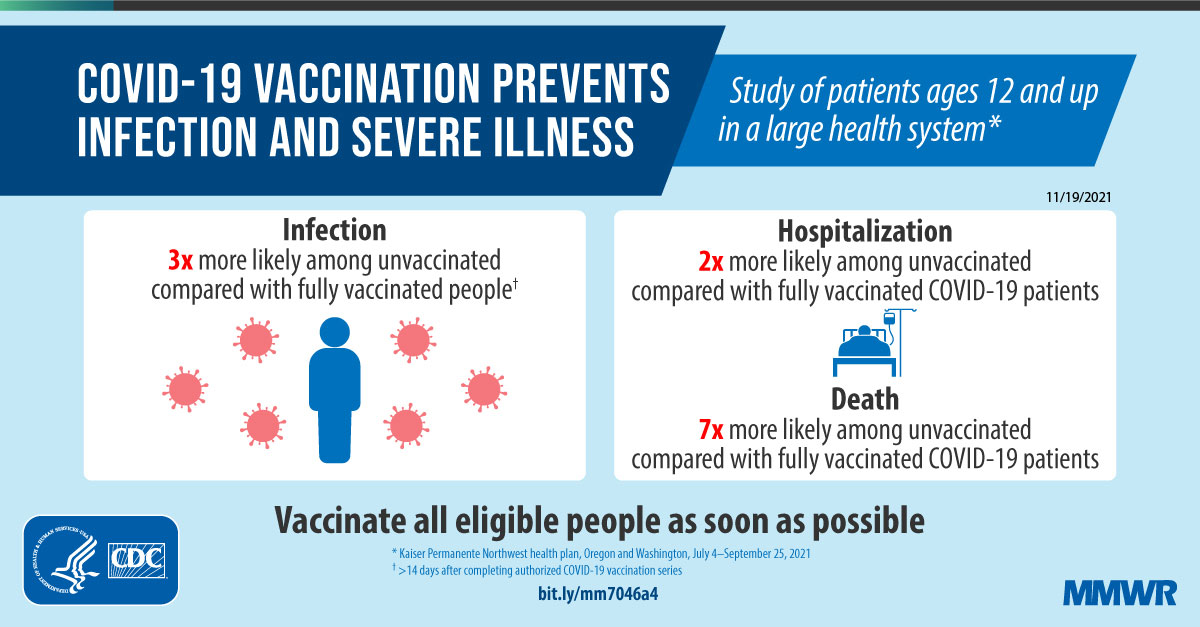 Understanding COVID Vaccines: CDC Guidelines and Updates
