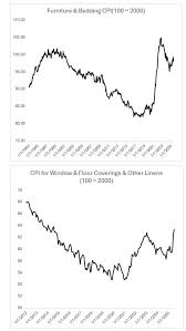 Understanding the Latest CPI Data and Its Economic Impact