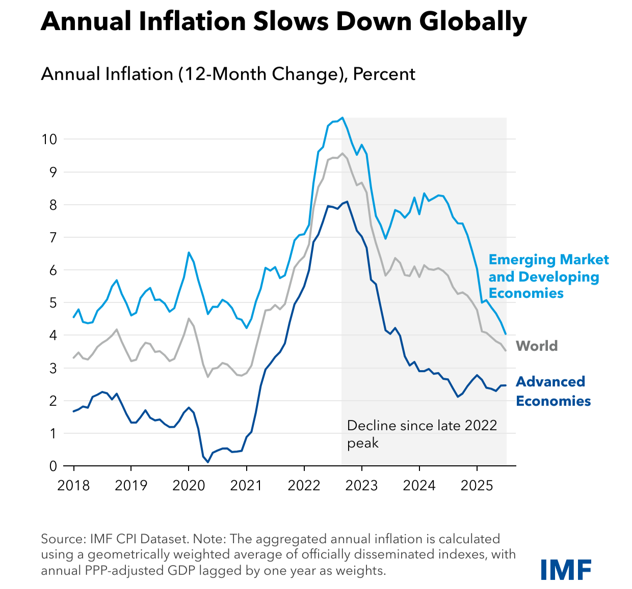 Understanding CPI Inflation Data and Its Economic Impact