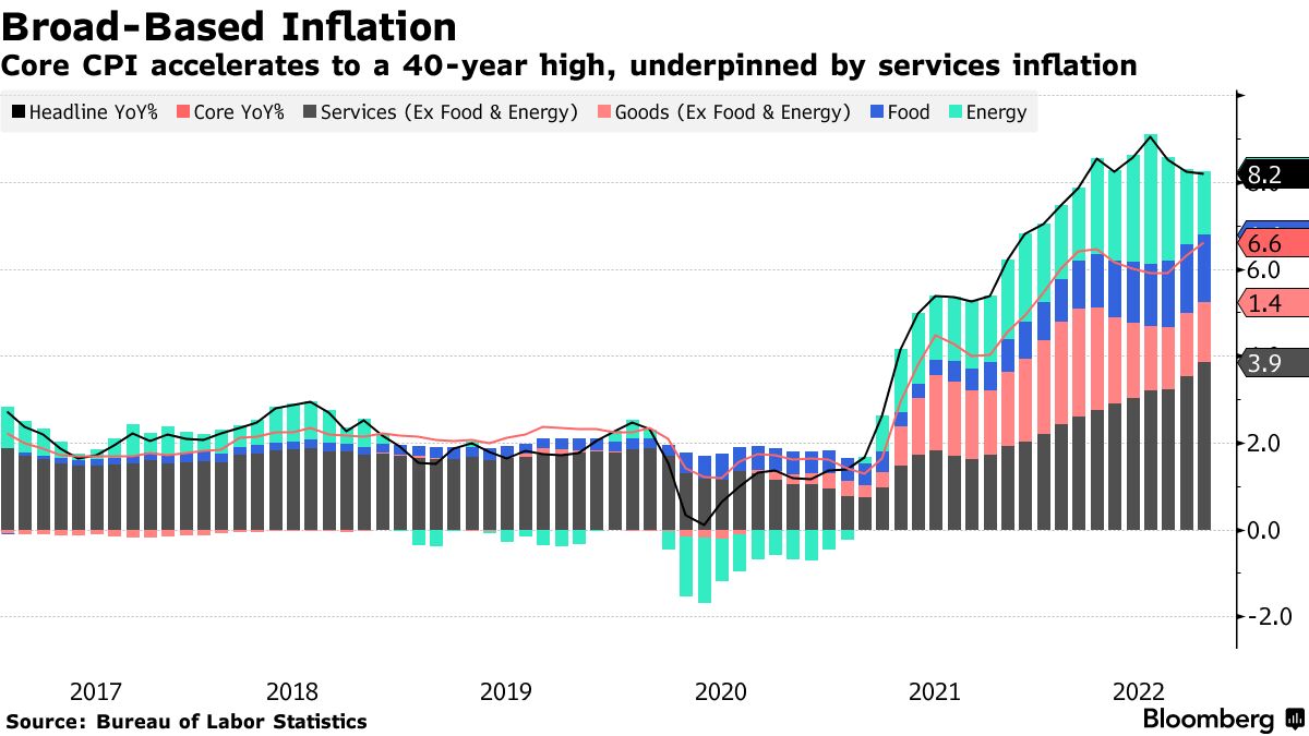 Understanding the Latest CPI Report and its Implications