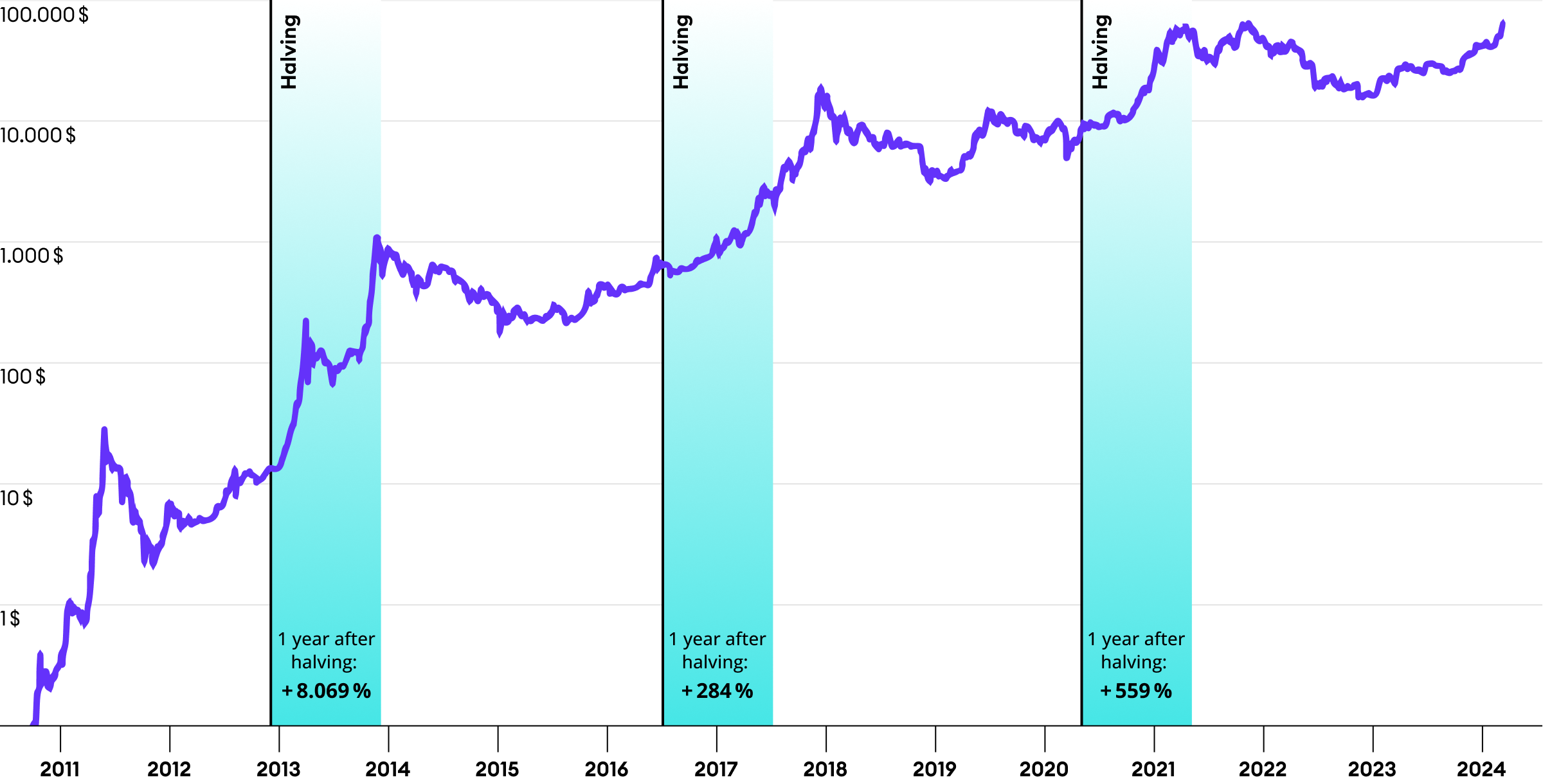 Understanding Current Trends in Crypto Prices