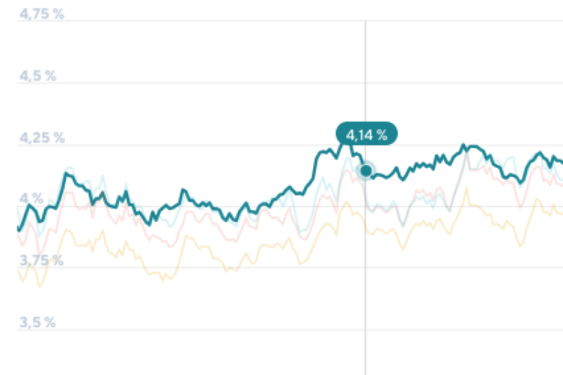 Understanding Current Mortgage Rates in Today’s Market
