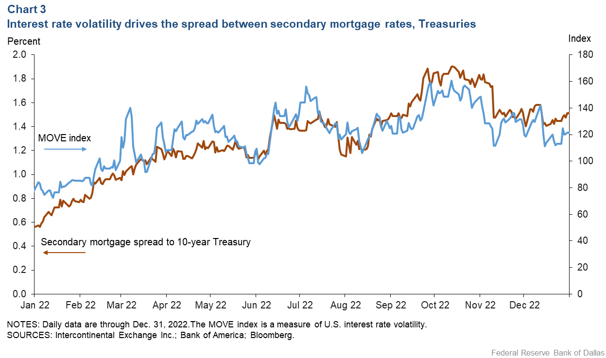 Understanding Current Mortgage Rates and Their Impact