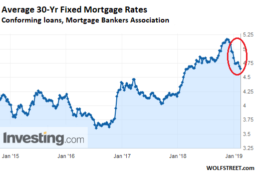 Understanding Current Mortgage Rates and Their Impact