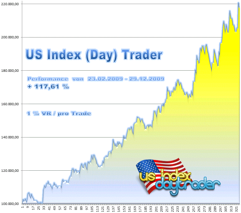 The Rise of Day Traders in Today’s Financial Landscape