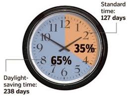 The End of Daylight Savings Time: What You Need to Know