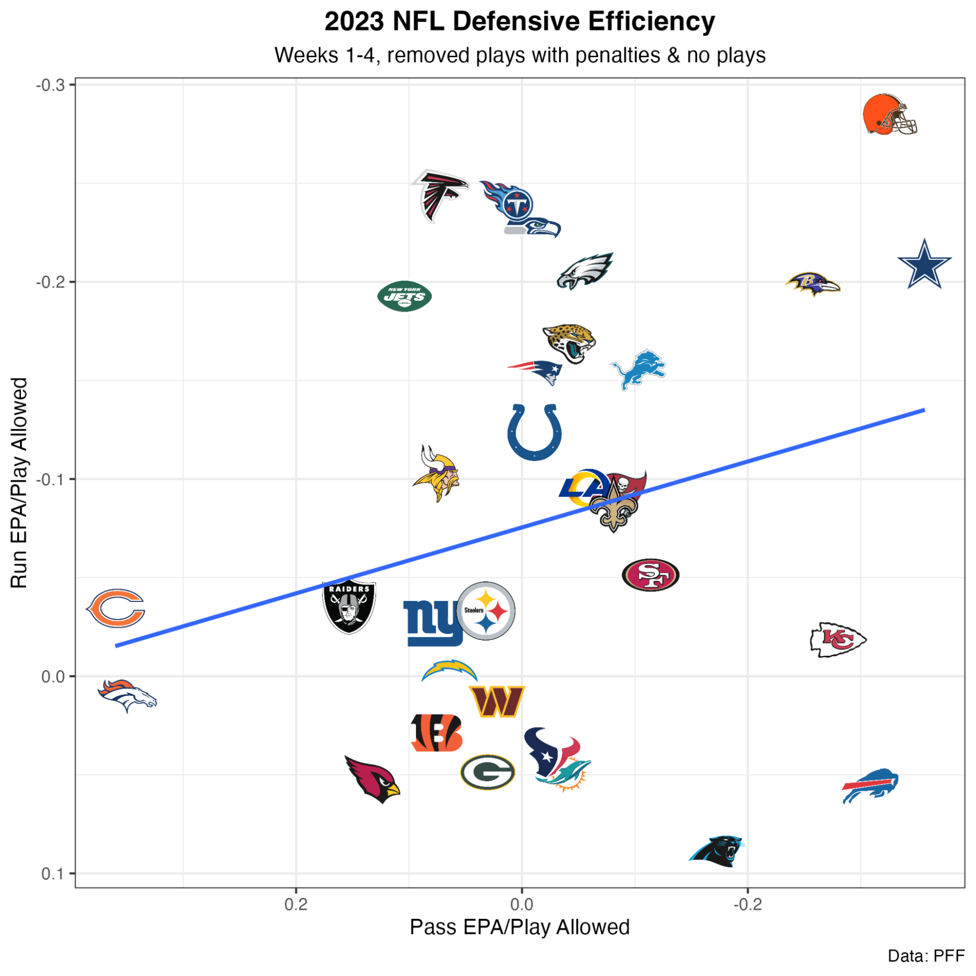 NFL Defense Rankings Week 5: Analyzing the Top Teams