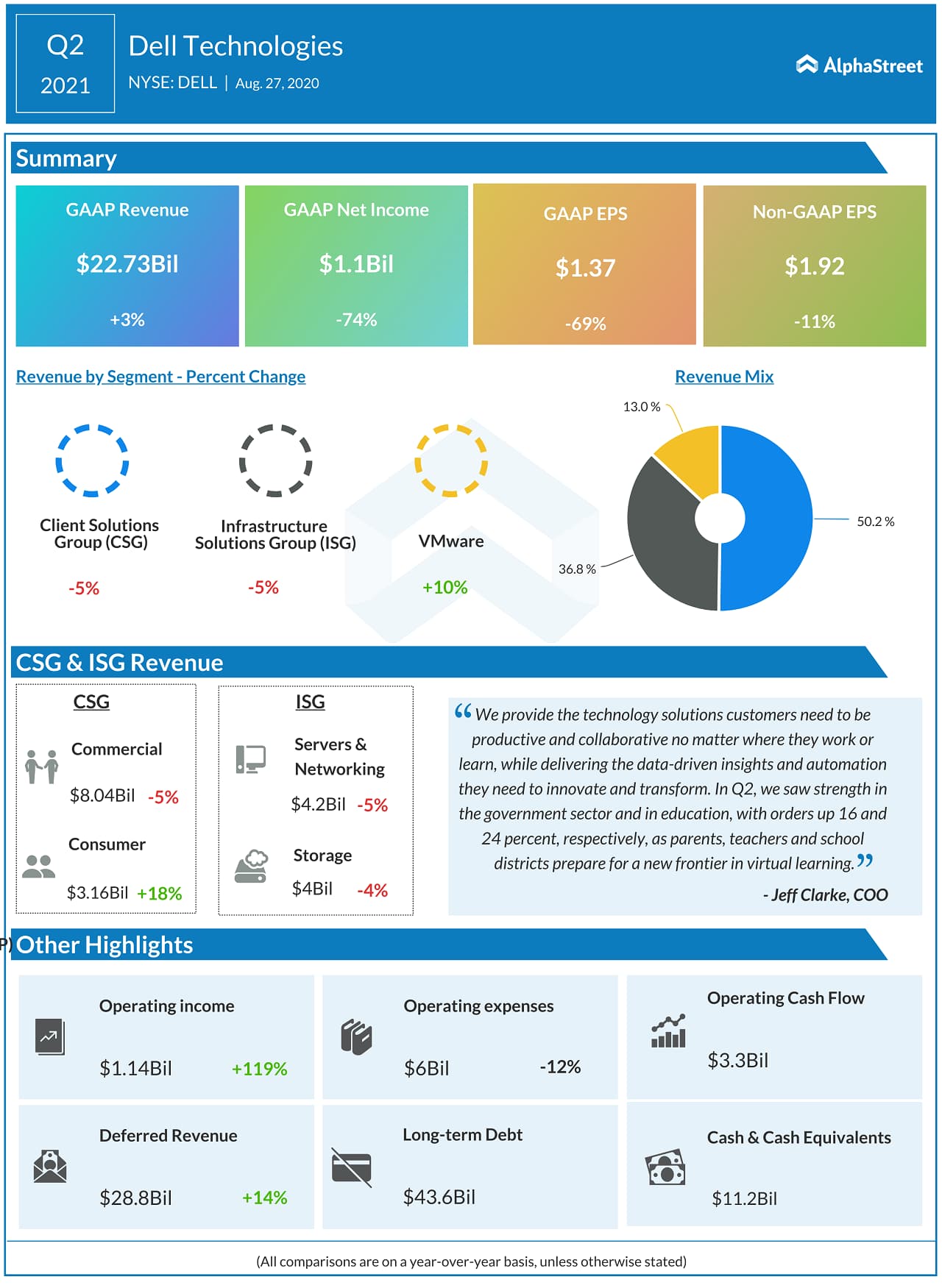 Dell Stock: Analyzing Current Trends and Future Prospects