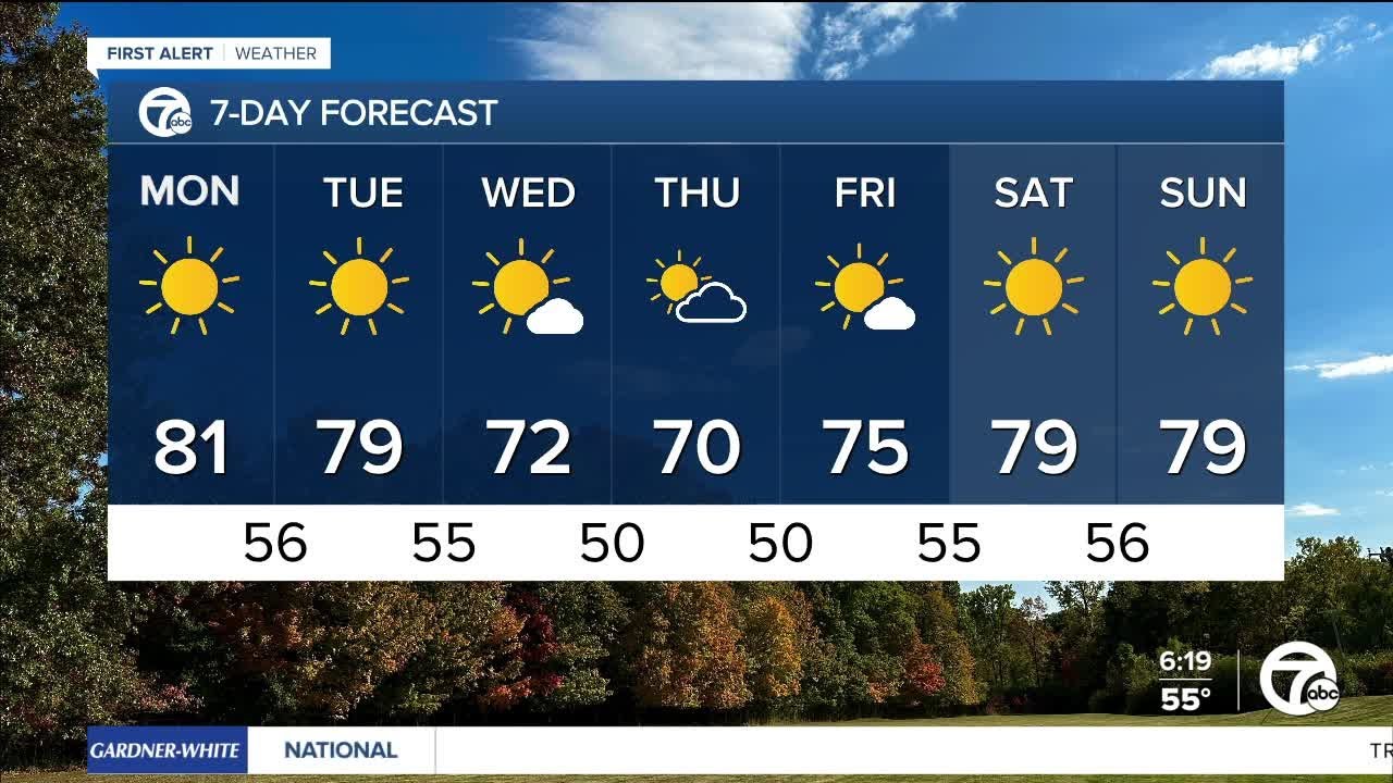 Your Guide to Detroit Weather: Current Forecast and Trends