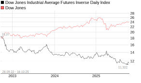 Understanding DJIA Futures and Their Market Impact